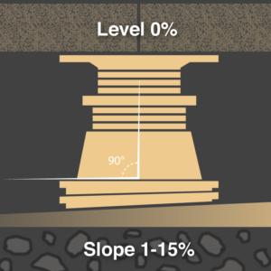 Slope Correction Diagram for Height Adjustable Screwjack Pedestals from Buzon - HDG Building Materials