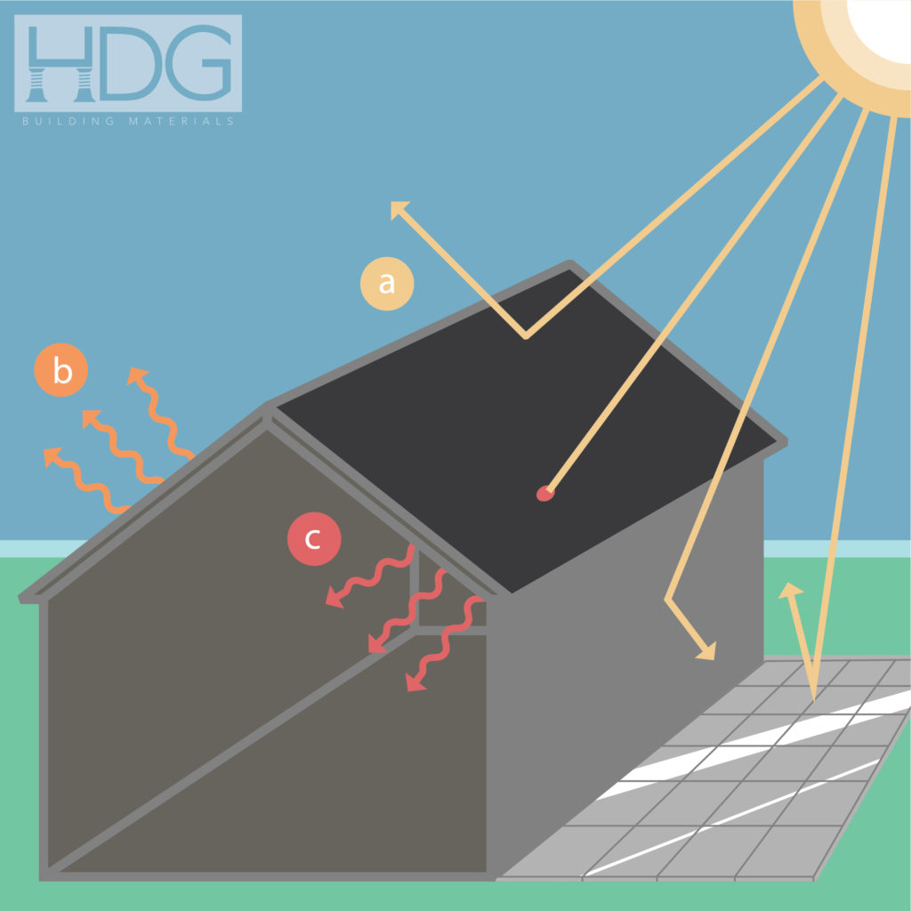 Solar Reflectance Index Key Principles Illustrated - HDG Building Materials